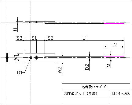 羽子板　一寸法師 羽子板ボルト(平鋼) JIS A 5542